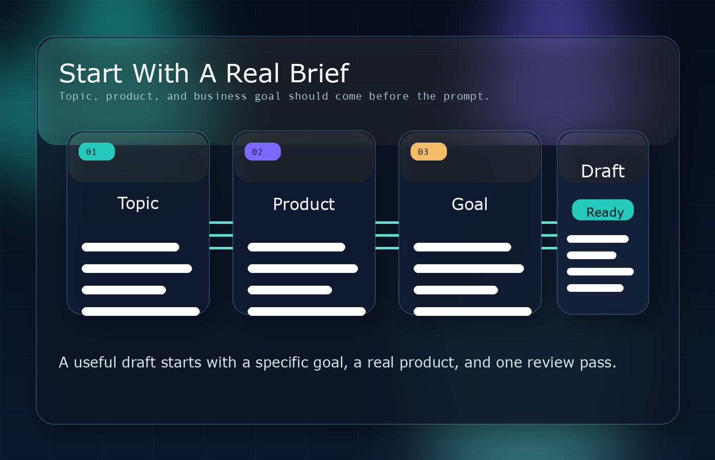 Start with a real brief