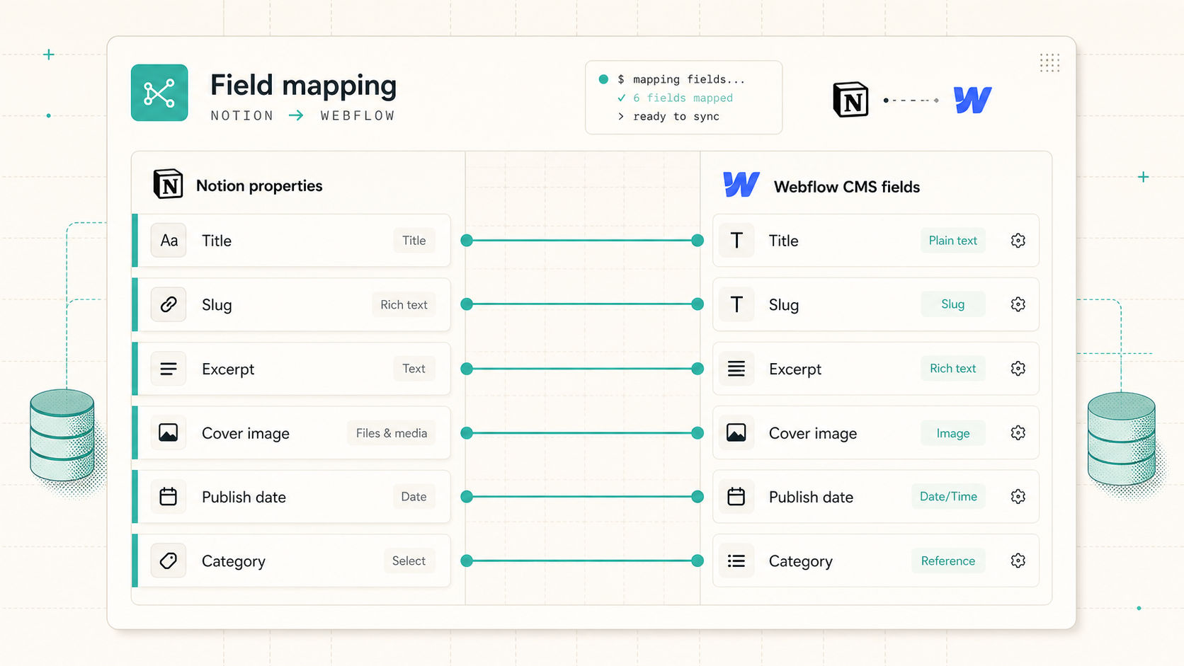 Field mapping between Notion and Webflow