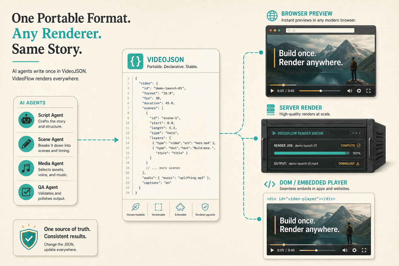 Git review checklist for VideoFlow templates