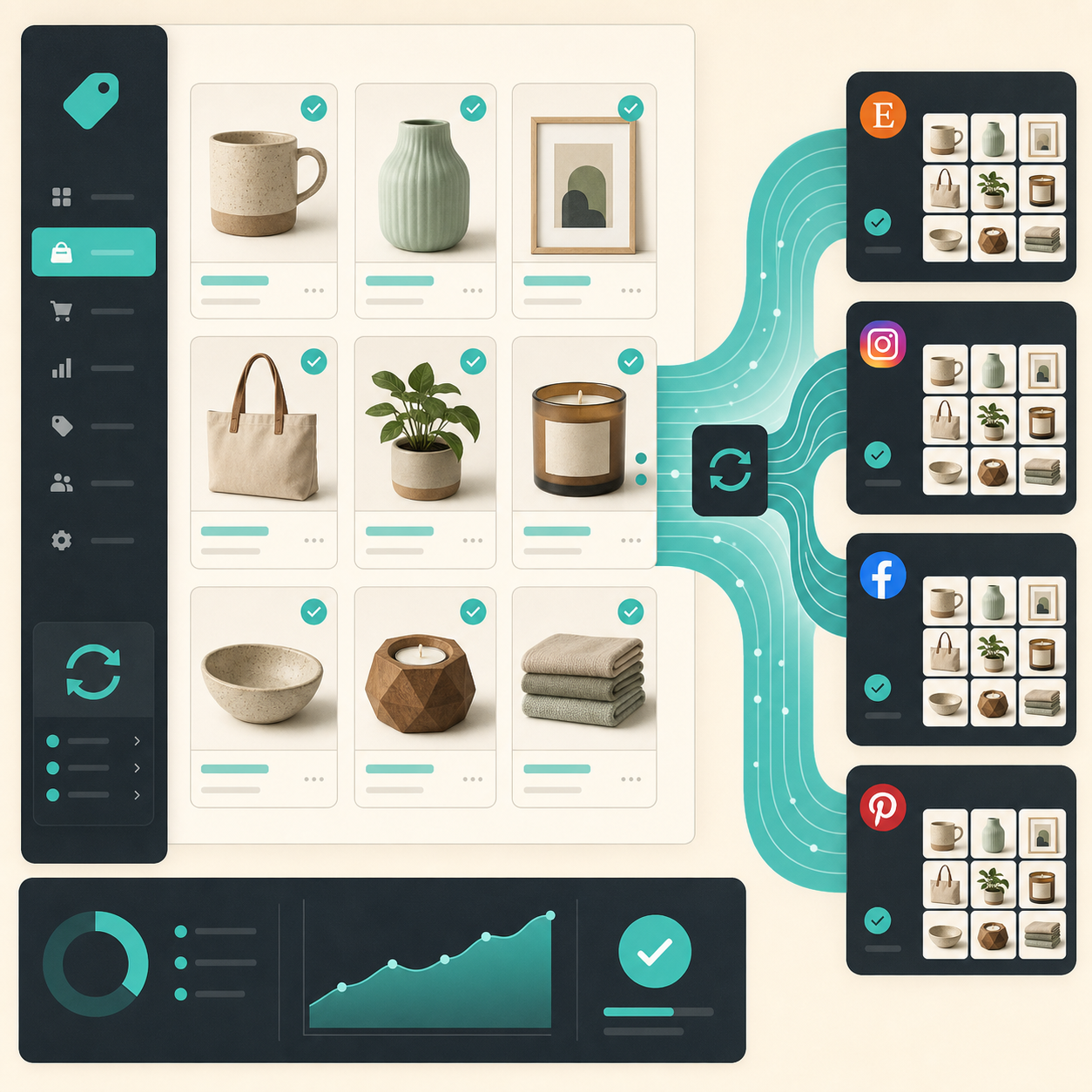 Etsy product grid flowing into Meta and Google shopping destinations