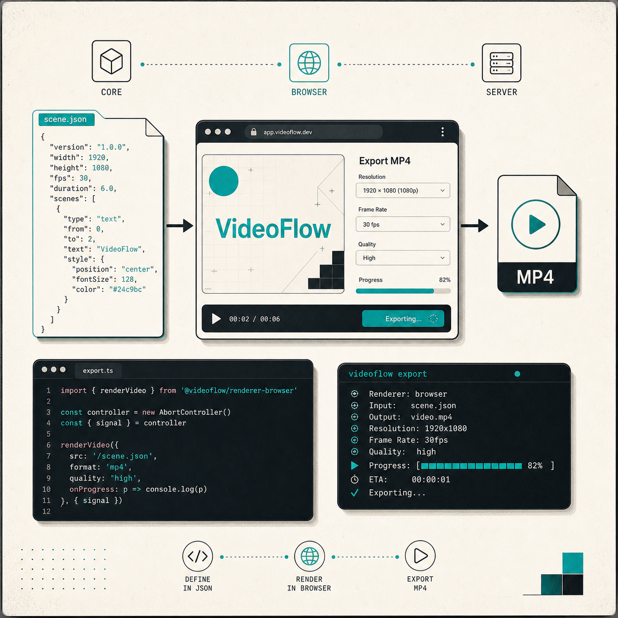 Webflow CMS exported into static HTML pages