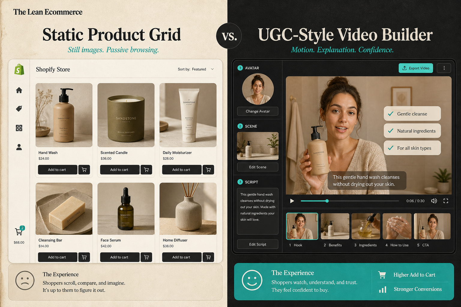 Static product grid compared with a UGC-style video builder
