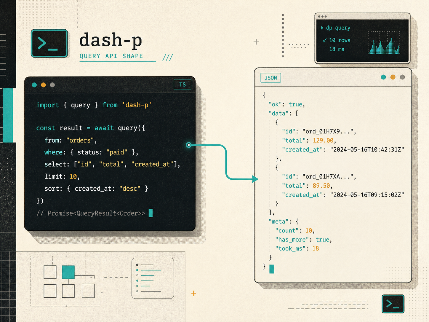 TypeScript query API illustration for dash-p output in JSON