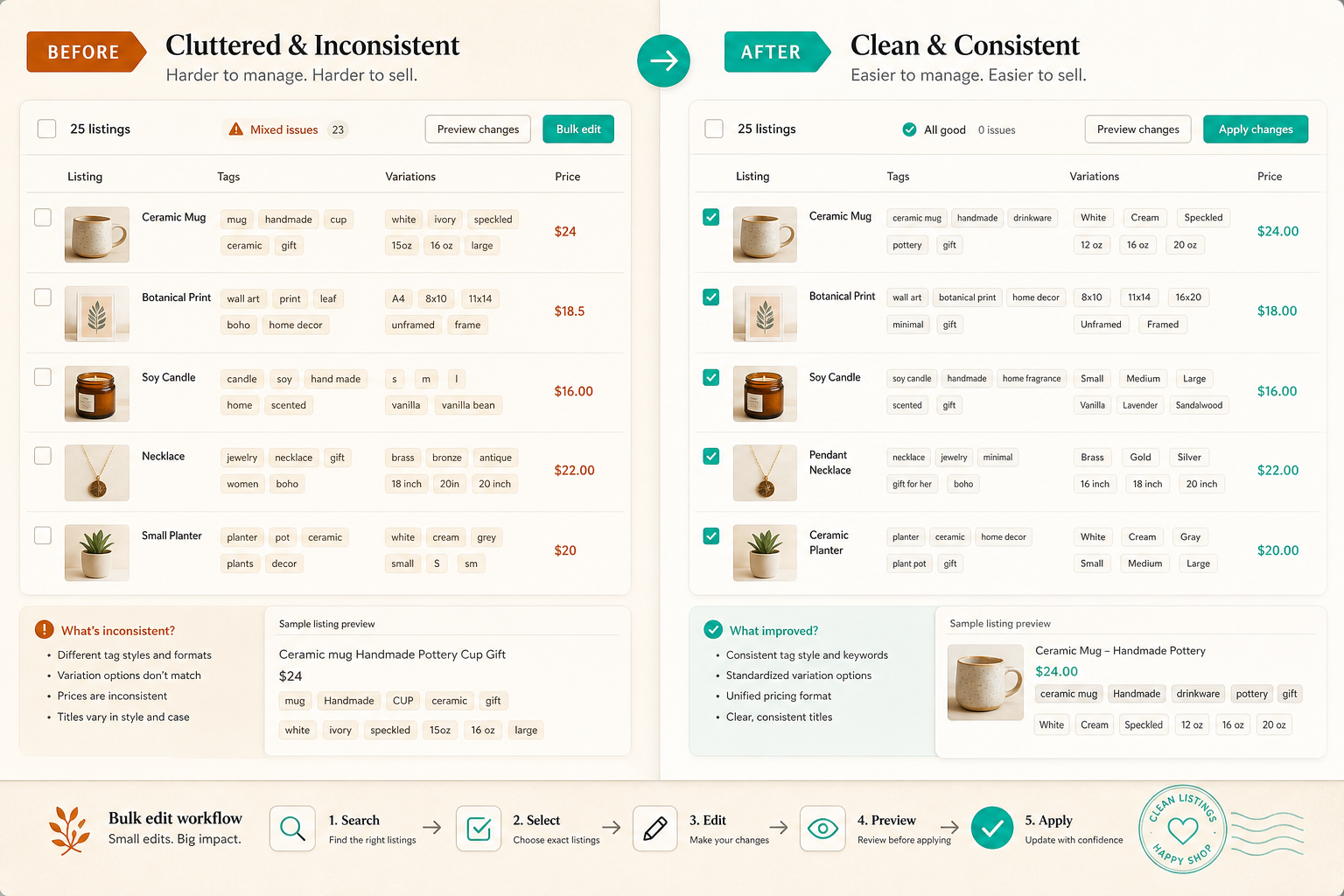 Before and after Etsy listing cleanup